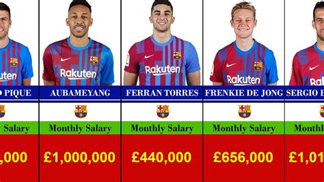 The Ultimate Guide to a Barcelona Players' Salary: Unlocking the Multi-Million Dollar World of Football Careers
