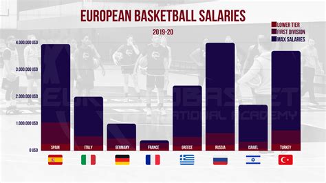 Beyond the NBA: The Ultimate Guide to a Basketball Player's Salary Overseas
