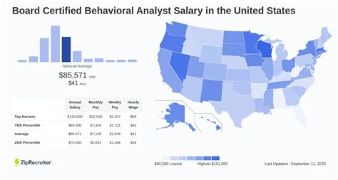 Unlocking Your Earning Potential: A Deep Dive into Behavior Analyst Salaries