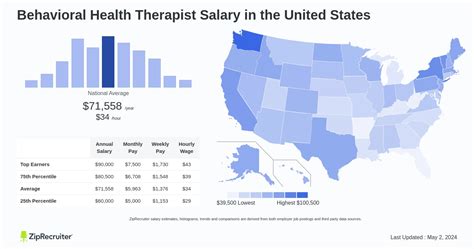 Decoding the Behavior Health Therapist Salary: The Ultimate Guide to Earnings, Career Growth, and Financial Success