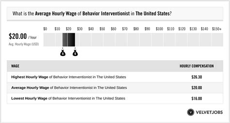 Unlocking Your Earning Potential: A Deep Dive into Behavior Interventionist Salaries