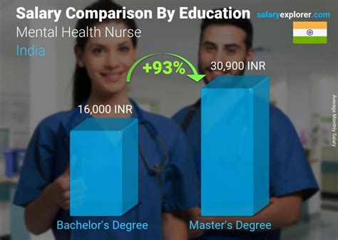 The Ultimate Guide to a Behavioral Health Nurse Salary in 2024: Earnings, Career Path, and Maximizing Your Potential