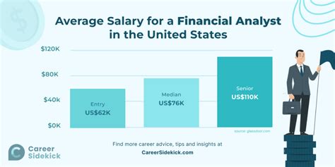 Benefits Analyst Salary: A Comprehensive 2024 Guide to Your Earning Potential