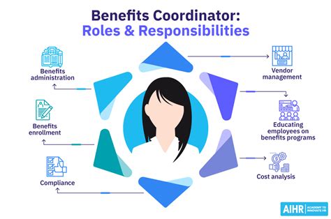 Benefits Coordinator Salary