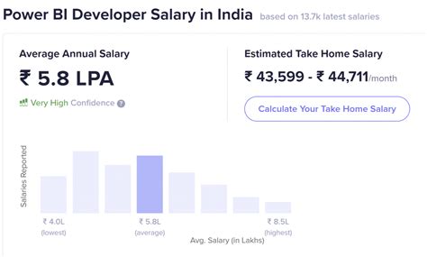 Decoding the BI Developer Salary in 2024: A Comprehensive Guide