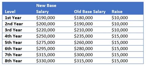 Cracking the Code: A Deep Dive into Big Law Partner Salaries