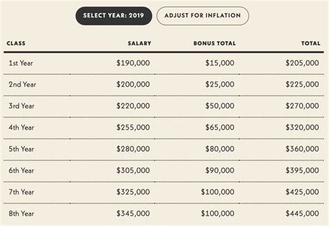 Unlocking Your Earnings Potential: A Comprehensive Guide to Big Law Salaries