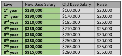 The Ultimate Guide to Big Law Starting Salary: A 2024 Deep Dive into Compensation, Career Path, and Breaking In
