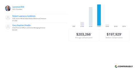 Deconstructing the BlackRock Managing Director Salary: A 2024 Ultimate Guide to Compensation, Career Path, and Getting Hired