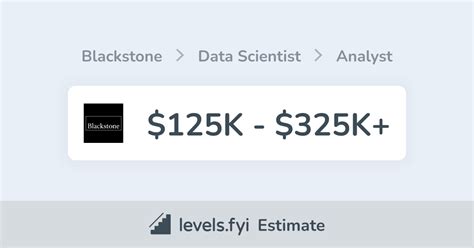 The Ultimate Guide to a Blackstone Analyst Salary: Unlocking Wall Street's Elite Compensation and Career Path
