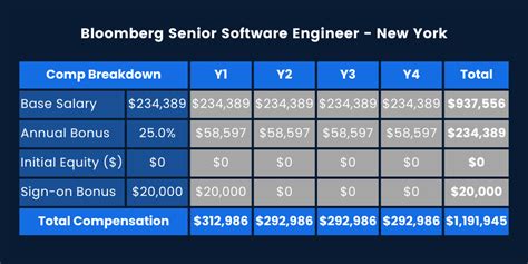 Cracking the Code on Compensation: A Deep Dive into Bloomberg Software Engineer Salaries