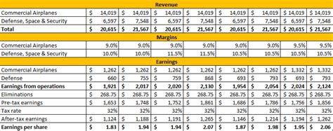 Decoding Your Earning Potential: A Deep Dive into a Boeing Machinist Salary