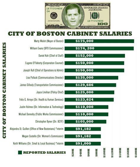The Ultimate Guide to City of Boston Salaries: Career Paths, Pay Scales, and How to Get Hired