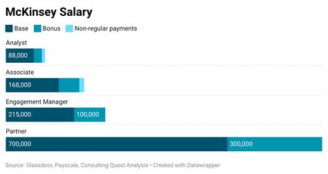 Decoding the Dollars: A Deep Dive into Boston Consulting Group (BCG) Consultant Salaries