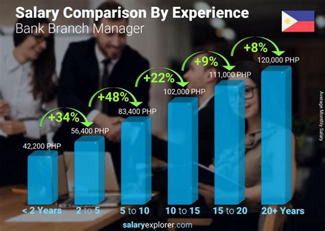 Decoding Your Earning Potential: A Deep Dive into Bank Branch Manager Salaries