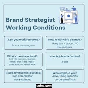 Decoding Your Earning Potential: A Deep Dive into Brand Strategist Salaries in 2024