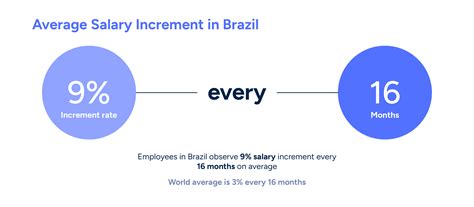 Understanding the Average Salary in Brazil: A Guide for 2024