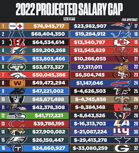 Decoding the Salary of a Sports Salary Cap Manager: A Career Guide