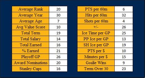 The Ultimate Guide to a Career in Hockey Salary Cap Management: From the Buffalo Sabres to the NHL Front Office