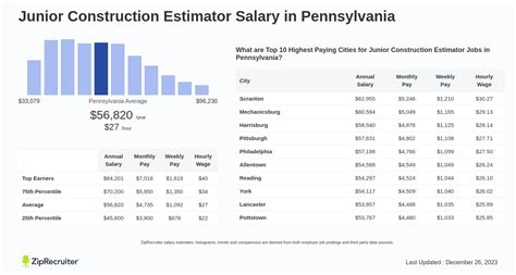 Decoding the Building Estimator Salary: A 2024 Guide to Your Earning Potential