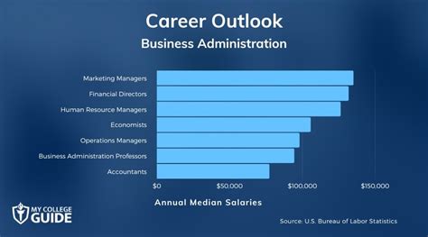 Unlocking Your Earning Potential: A Deep Dive into the Master's in Business Administration Salary