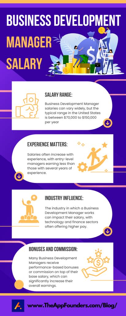Decoding the Business Development Manager Salary in 2024: A Comprehensive Guide