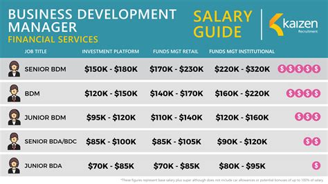 Decoding the Business Development Salary: A 2024 Guide to Your Earning Potential