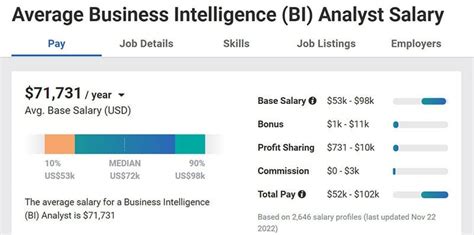 Business Intelligence Analyst Salary: A 2024 Guide to Your Earning Potential