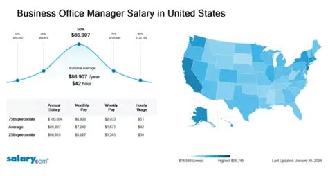 Unlocking Your Earning Potential: A Deep Dive into the Business Office Manager Salary