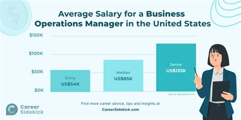 Decoding Your Earning Potential: A Deep Dive into the Business Operations Manager Salary
