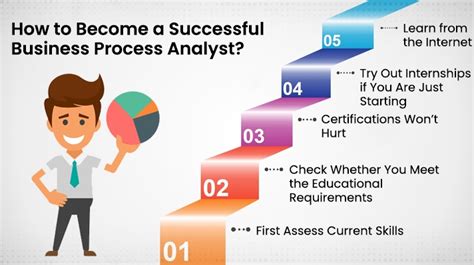 Business Process Analyst Salary: Your 2024 Guide to Earnings and Career Growth