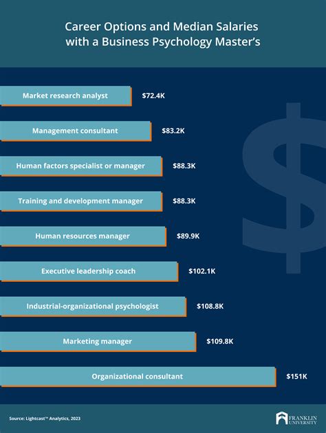 The Ultimate Guide to Your Business Psychology Career: Salary, Outlook, and Path to Success