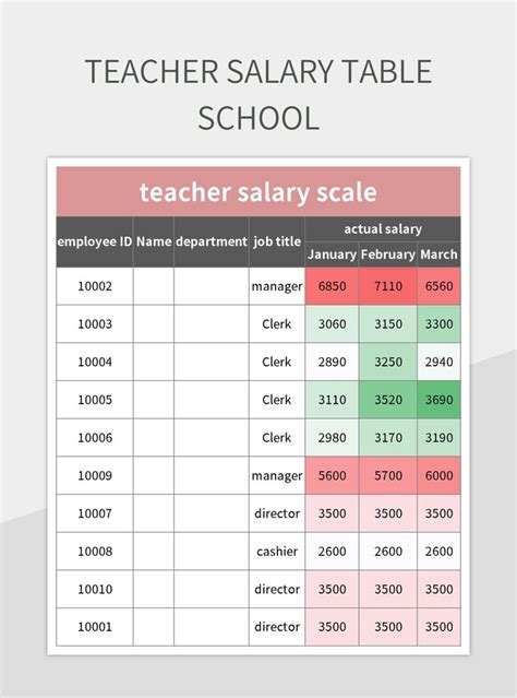 The Ultimate Guide to a Certified Internal Auditor (CIA) Salary in 2024: Earnings, Outlook, and Your Path to Success