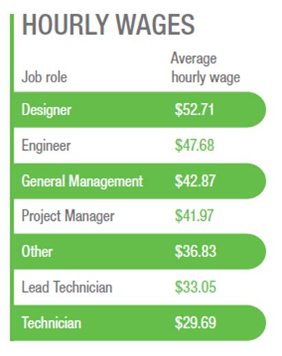 Decoding Your Earning Potential: A Deep Dive into Cable Technician Salaries
