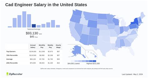 The Ultimate Guide to a CAD Engineer Salary: Demystifying Pay, Skills, and Career Growth