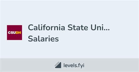 The Ultimate Guide to Cal State University Salaries: A Deep Dive into a Fulfilling Public Sector Career