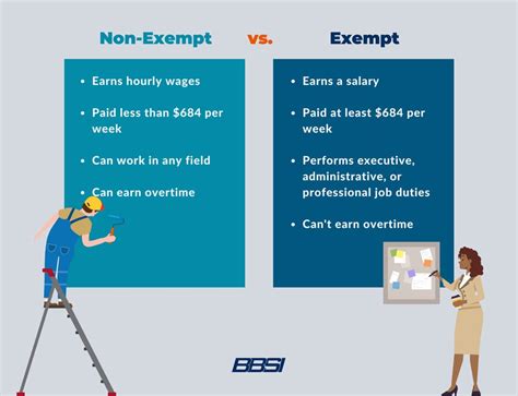 Understanding the California Exempt Employee Salary in 2024: A Comprehensive Guide