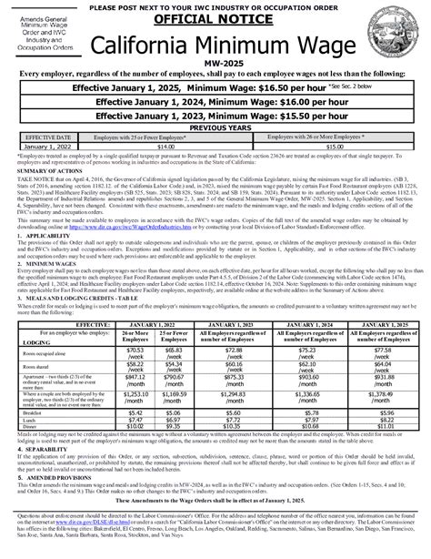 Understanding the California Exempt Salary Threshold in 2025: A Guide for Professionals