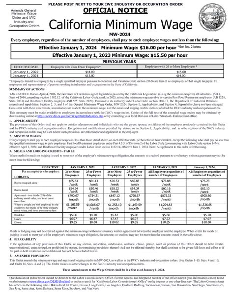 The Ultimate Guide to a Compensation Analyst Career: Salary, Outlook, and Navigating California's 2024 Salary Laws
