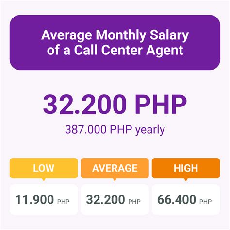 Unlocking Your Earning Potential: The Ultimate 2024 Guide to Call Center Salary and Career Growth