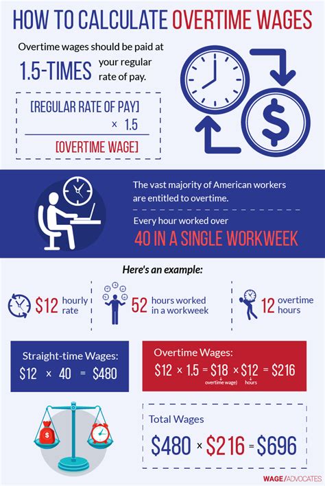 Can You Get Overtime on a Salary? A Comprehensive Guide for Professionals