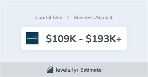 Unlocking Your Earning Potential: A Deep Dive into the Capital One Business Analyst Salary