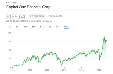 Decoding the Capital One Salary in 2024: A Comprehensive Guide