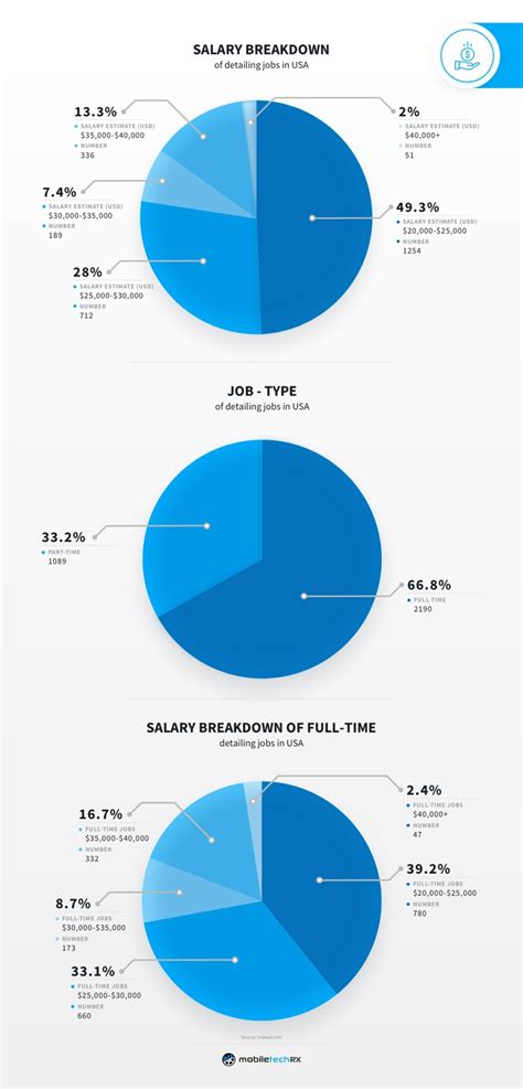 The Ultimate Guide to Car Detailer Salary: Your Path to a Profitable Career