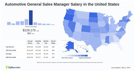 The Ultimate 2024 Guide to a Car Sales Manager Salary: Earning Potential, Career Path, and Keys to Success
