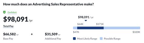 Unlocking Your Earning Potential: A Deep Dive into Car Sales Rep Salaries