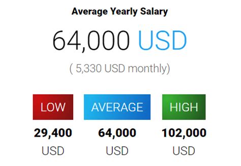 Unlocking Your Earning Potential: A Deep Dive into the Car Sales Representative Salary