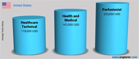 Decoding the Cardiac Perfusionist Salary: A 2024 Earnings Guide