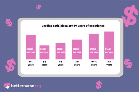The Ultimate Guide to Cardiac Rehab Salary: Earnings, Outlook, and Your Path to a Heart-Healthy Career