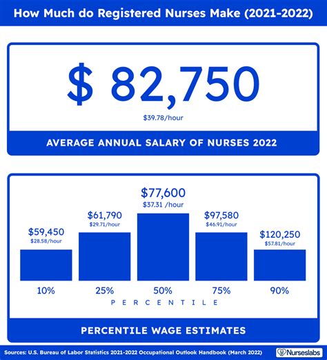 Cardiac RN Nurse Salary: A Comprehensive Guide to Your Earning Potential in 2024
